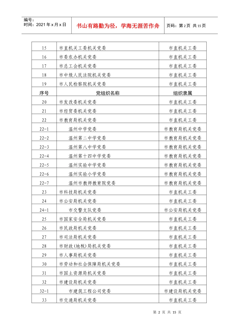 温州市党员组织关系接转单位说明_第2页