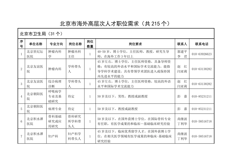 北京海外人才聚集工程_第2页