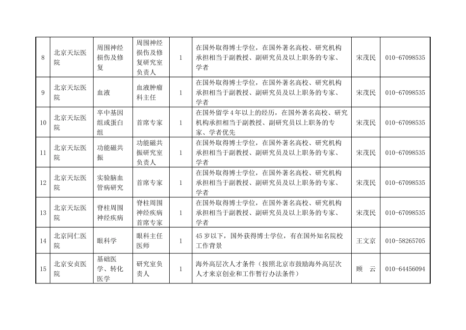 北京海外人才聚集工程_第3页