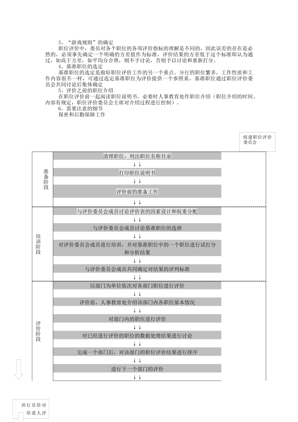 岗位评价案例1_第2页
