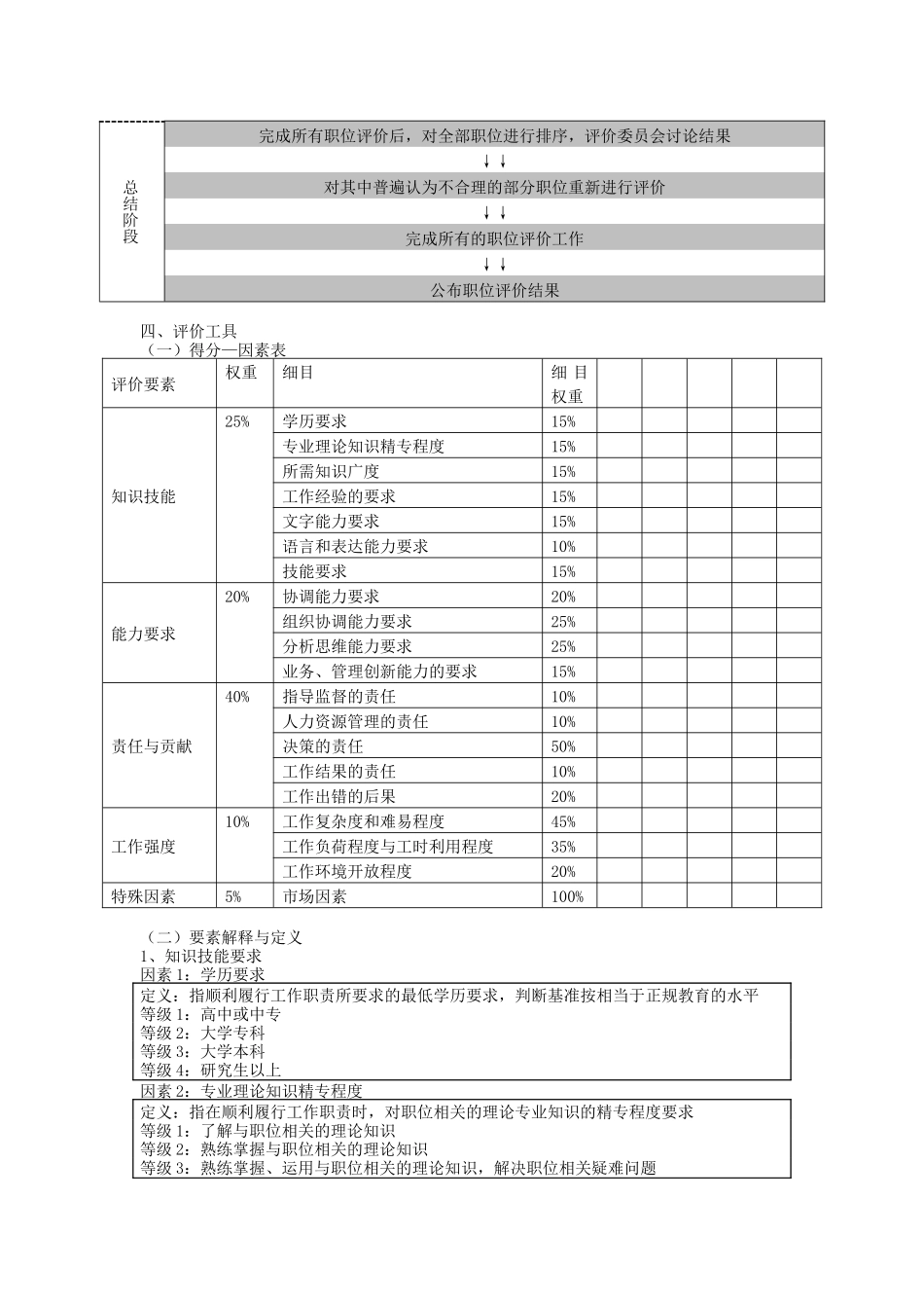 岗位评价案例1_第3页