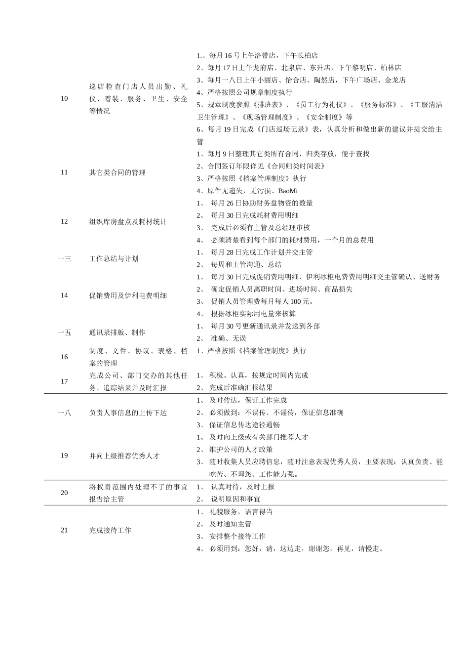 连锁企业人力资源助理岗位职务说明_第3页