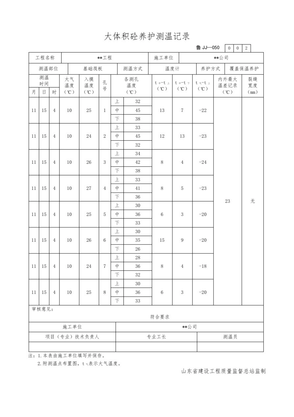 大体积砼养护测温记录文本_第2页