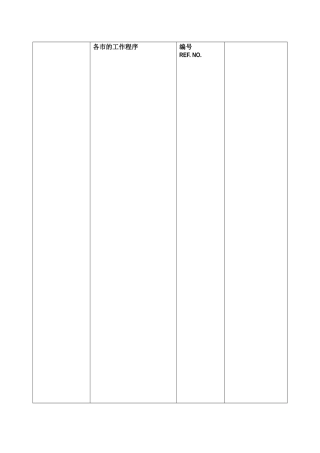 白金五星级酒店餐饮部员工操作手册(sop)中餐厨房