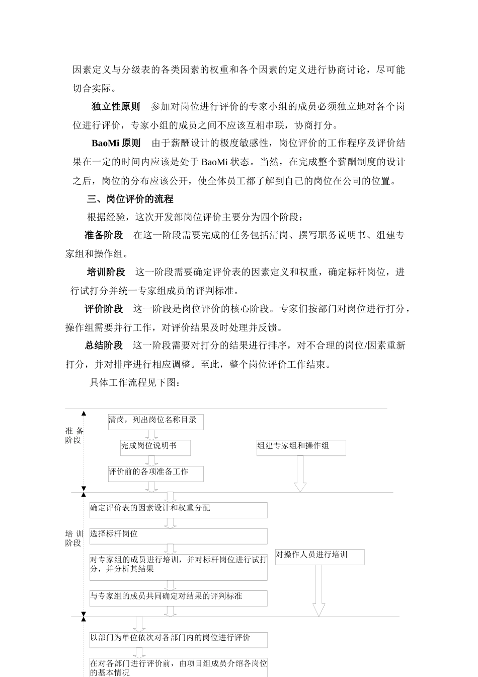 某公司岗位评价报告书_第3页