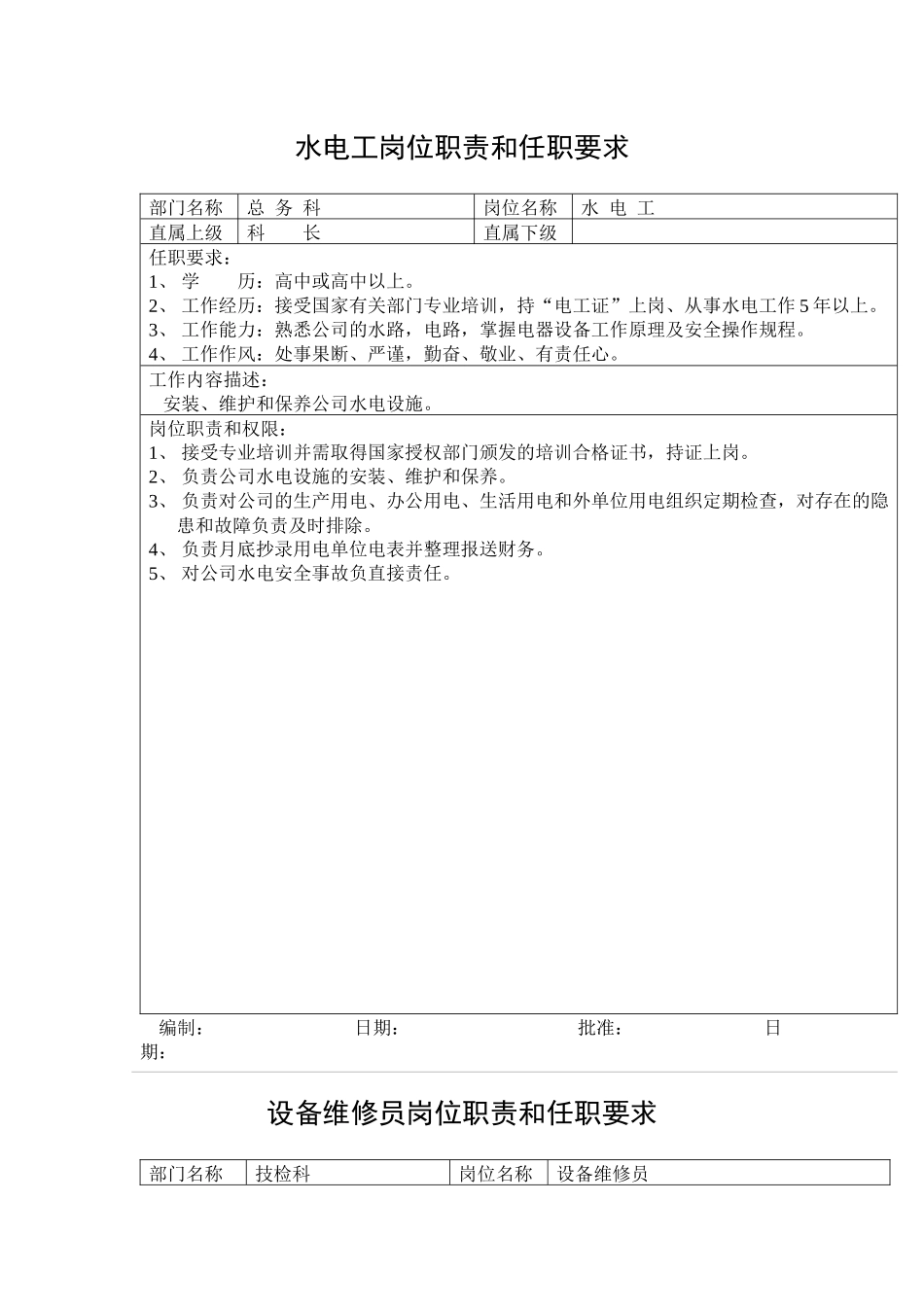 某公司岗位职责和任职要求( 46页)_第1页