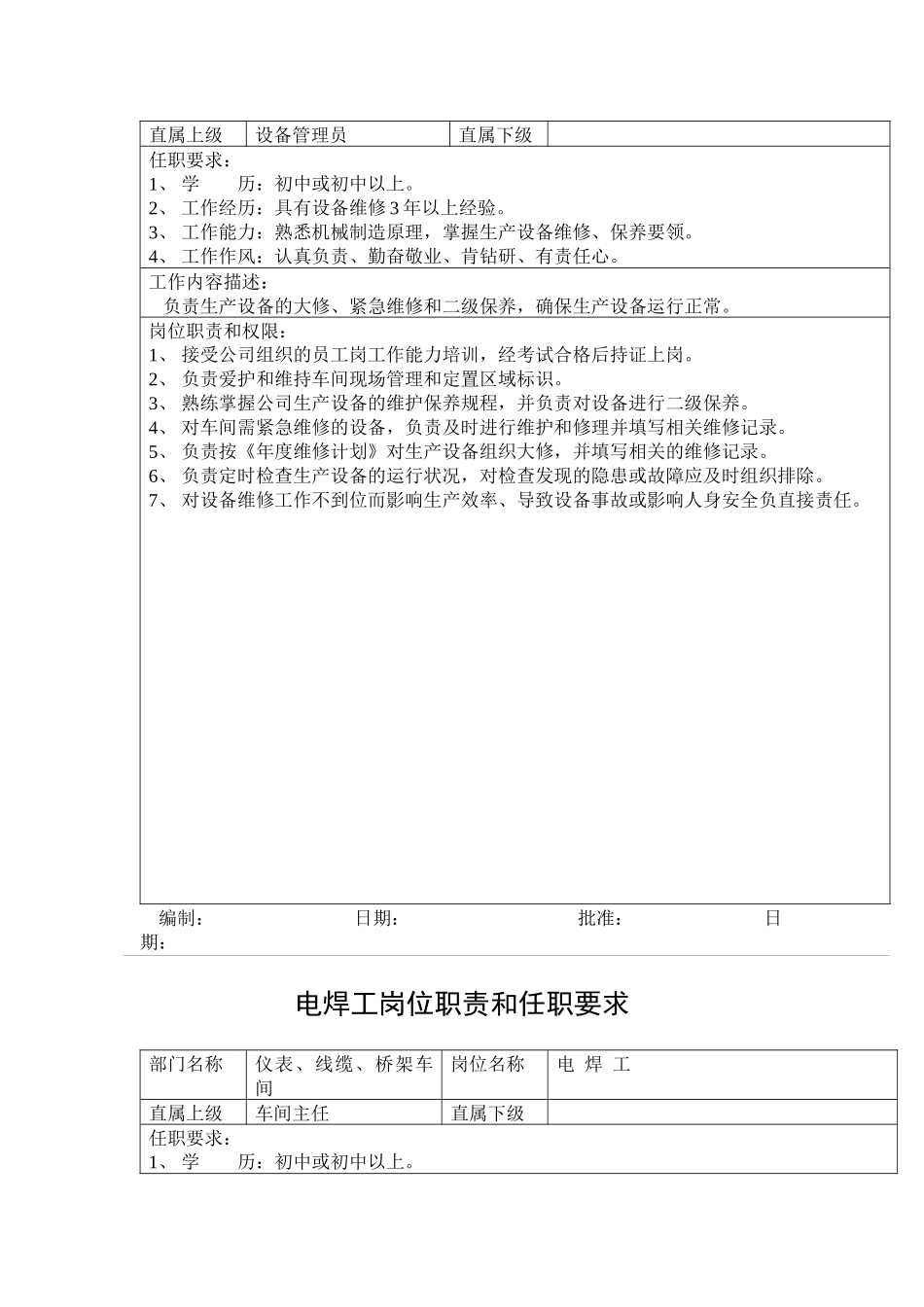 某公司岗位职责和任职要求( 46页)_第2页