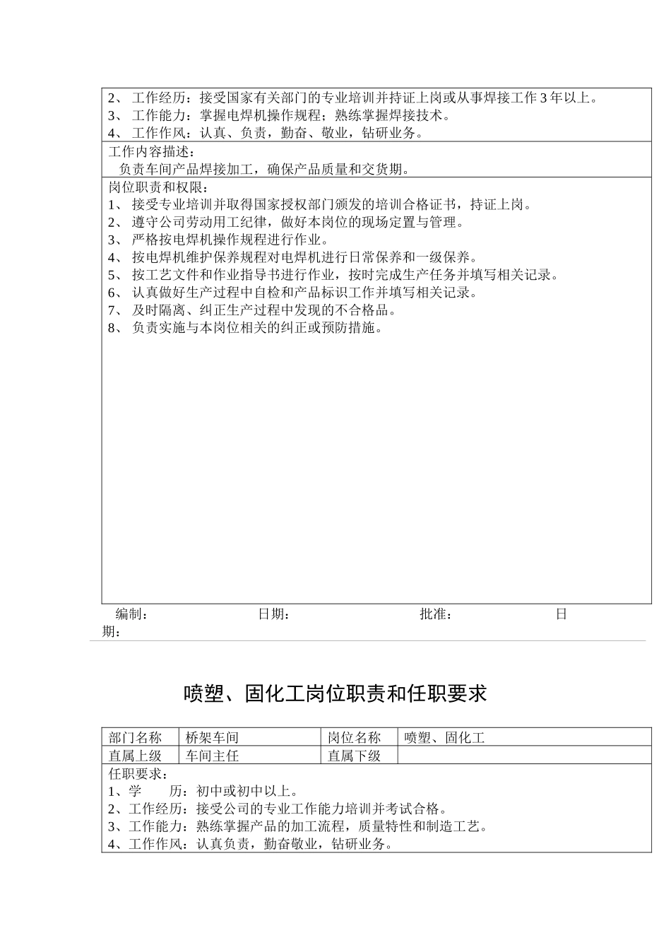 某公司岗位职责和任职要求( 46页)_第3页