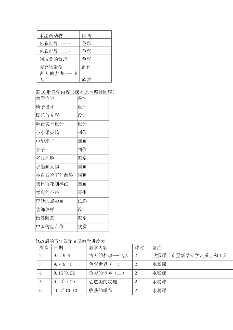 创意设计-陈赉谛-培训班式的教学模式让美术课堂更有实效性_第3页