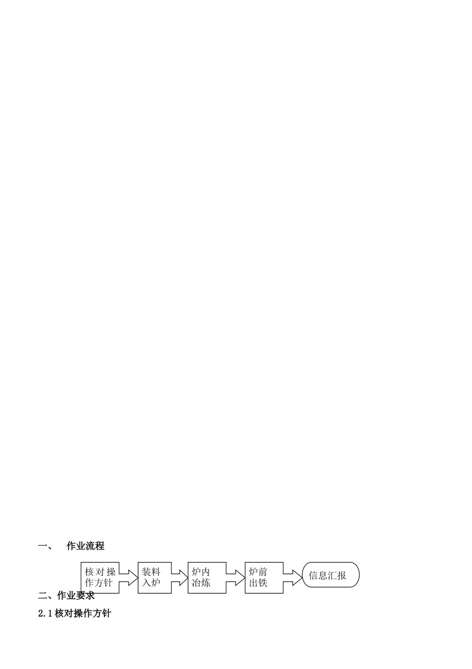 某公司值班工长岗位作业指导书_第2页