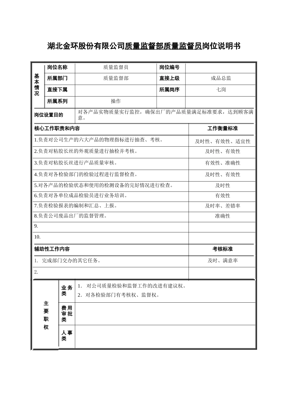 岗位说明书成品组_第1页