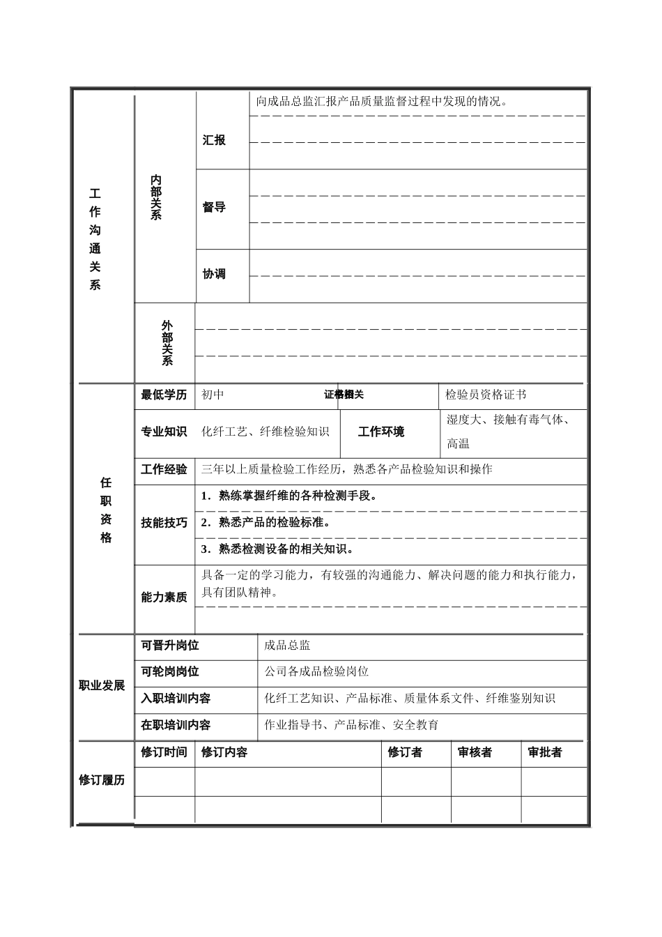 岗位说明书成品组_第2页