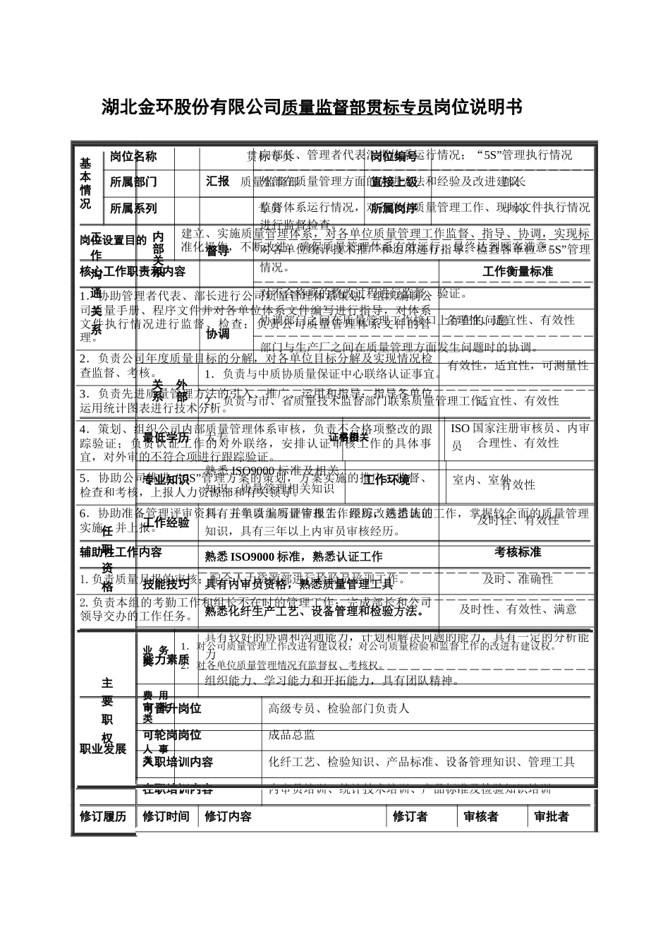 岗位说明书成品组_第3页