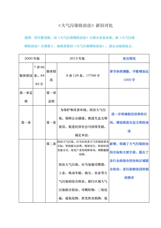 大气污染防治法新旧对比
