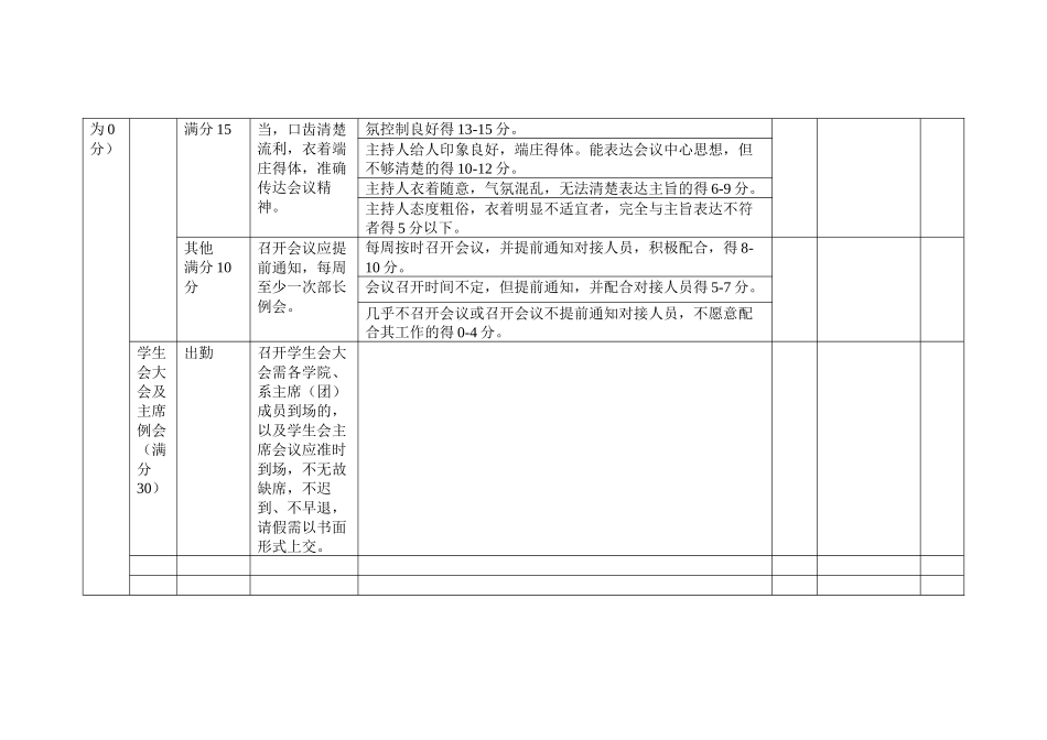 大学校学生会活动考核细则_第2页