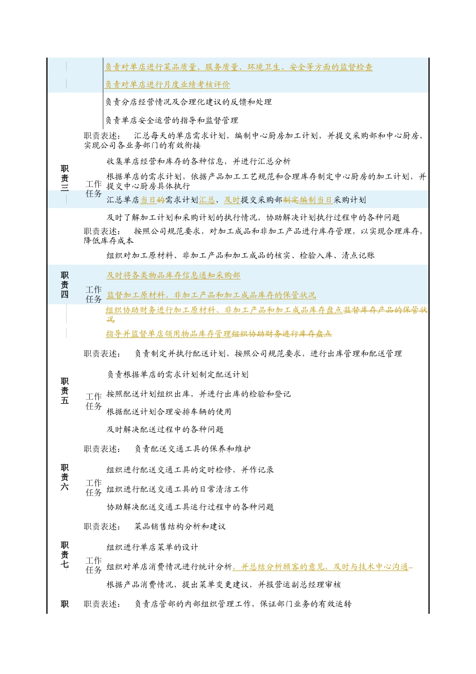 店管部经理岗位职责_第2页