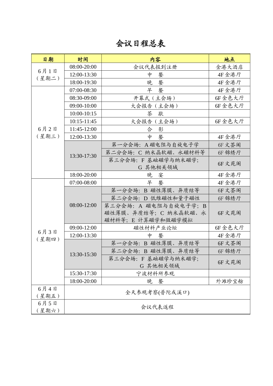 第六届全国磁性薄膜与纳米磁学会议议程-会议日程总表_第1页