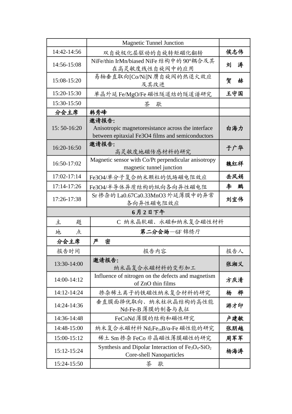 第六届全国磁性薄膜与纳米磁学会议议程-会议日程总表_第3页