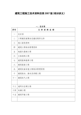 档案馆范本移交样板