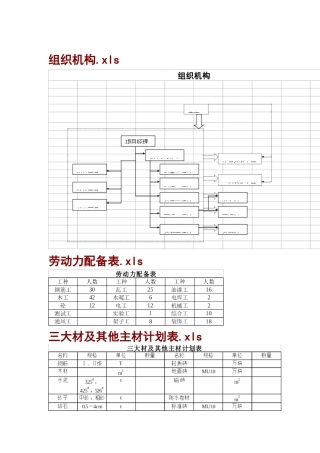 高层住宅施工组织计划培训资料