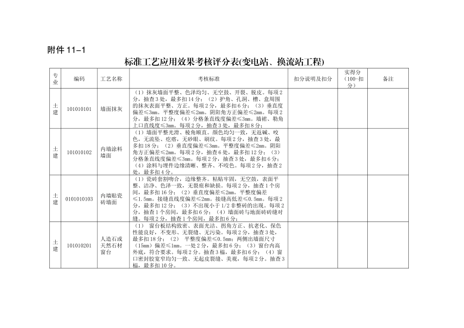 标准工艺应用效果考核评分表_第1页