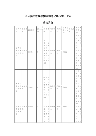 XXXX陕西政法干警招聘考试职位表：汉中
