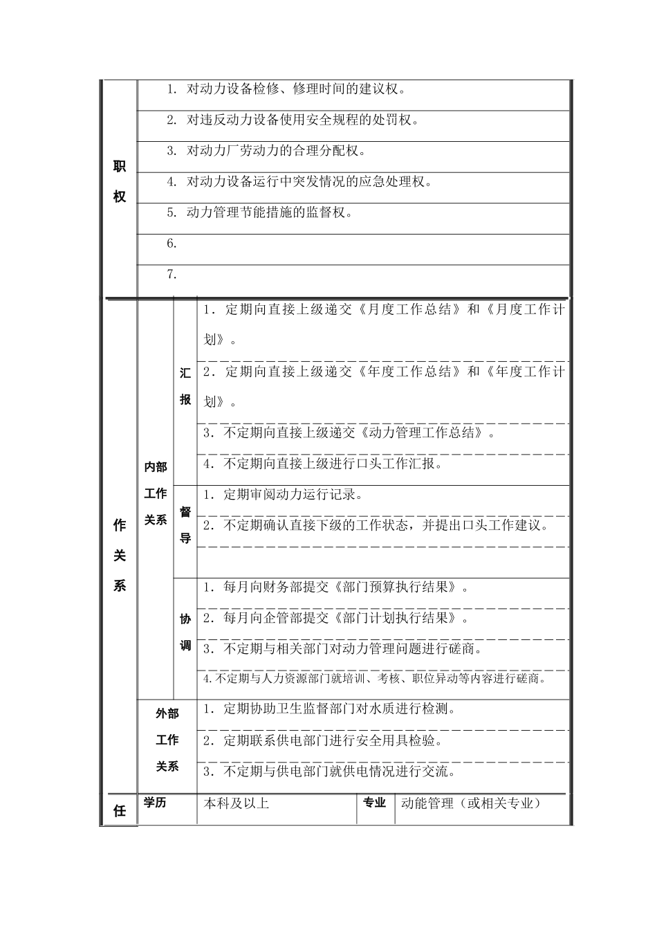 动力厂副厂长岗位说明书_第2页