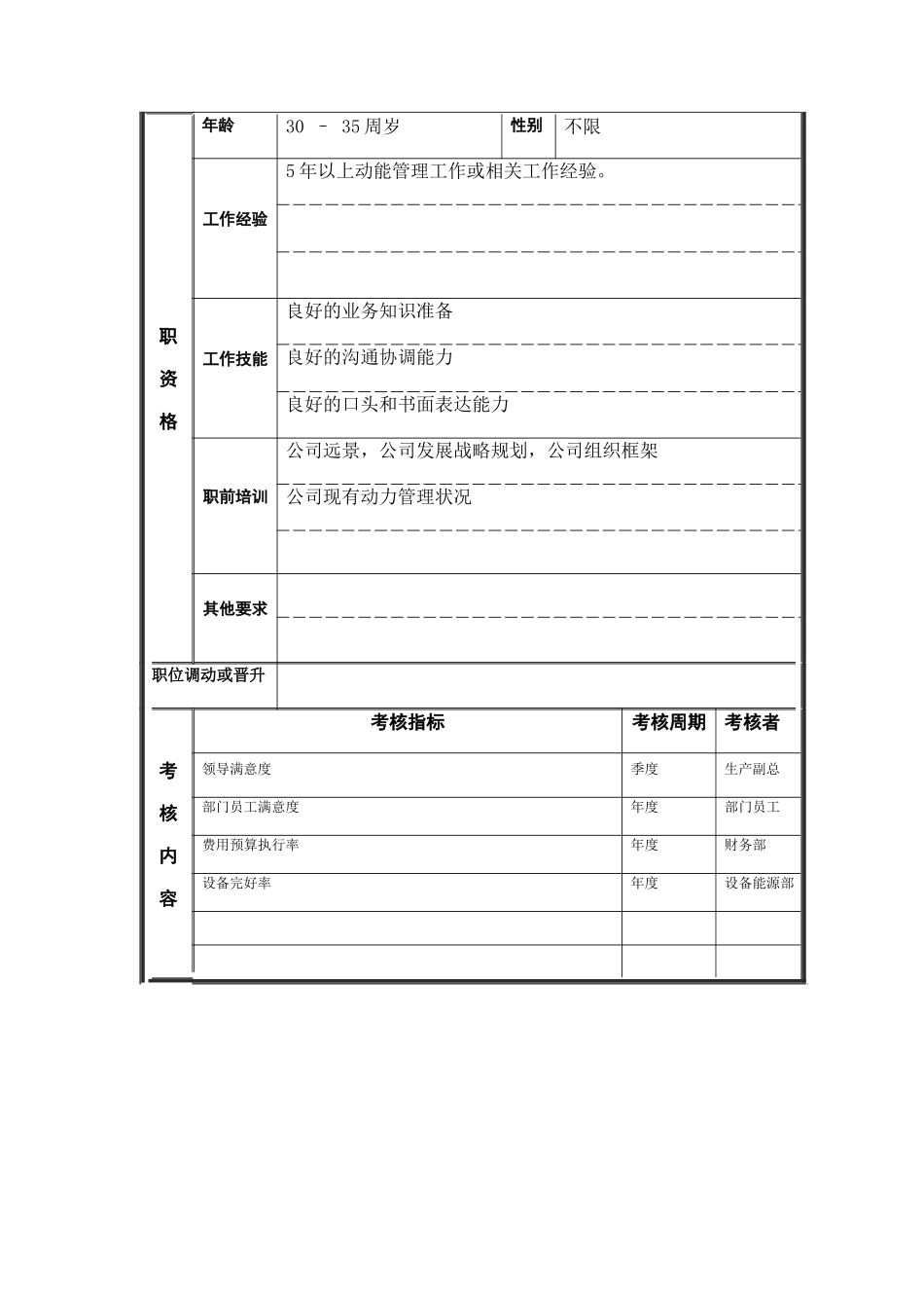 动力厂副厂长岗位说明书_第3页