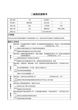 二砧岗位说明书