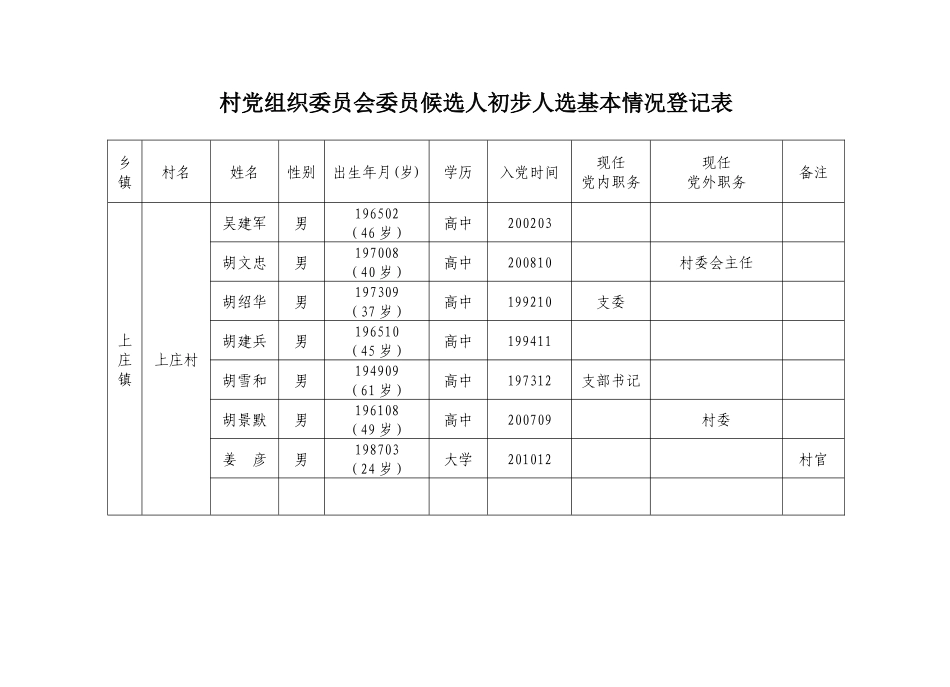 村党组织委员会候选人初步人选有关情况统计表_第3页