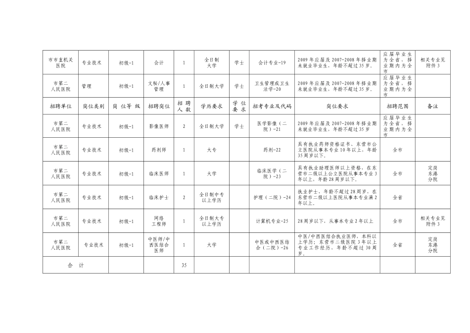 东营市卫生局所属事业单位公开招聘初级岗位工作人员数..._第3页