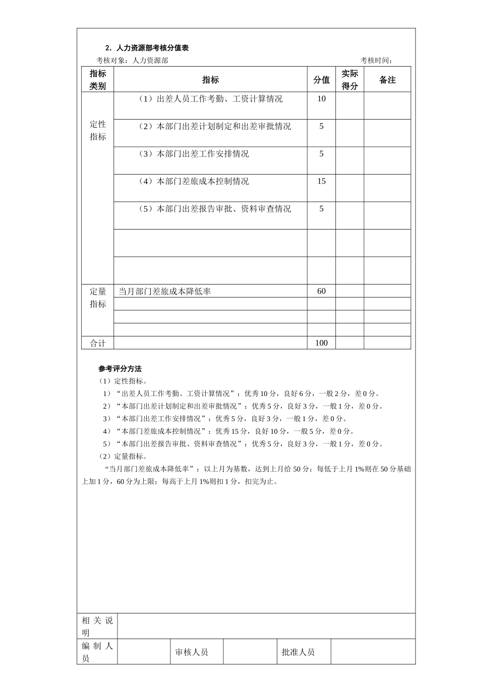 差旅管理考核考核方法_第3页
