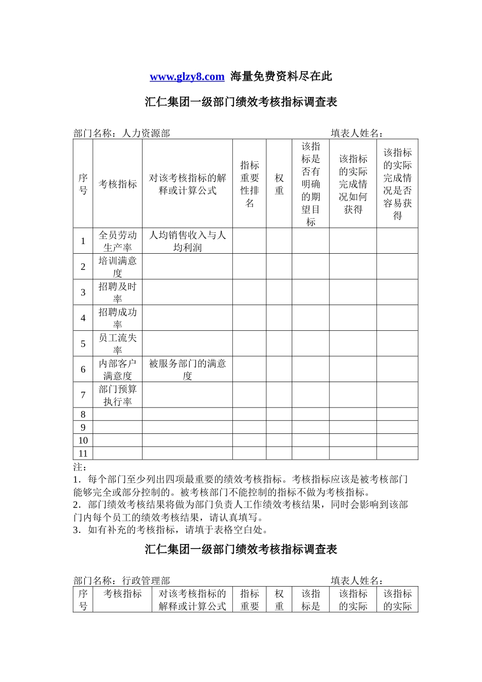 汇仁集团一级部门绩效考核指标调查表_第1页