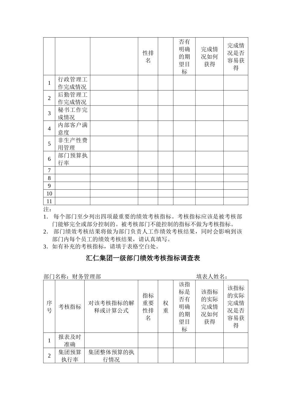 汇仁集团一级部门绩效考核指标调查表_第2页