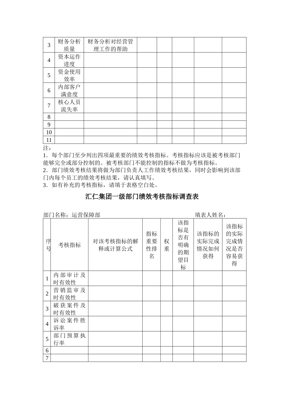 汇仁集团一级部门绩效考核指标调查表_第3页