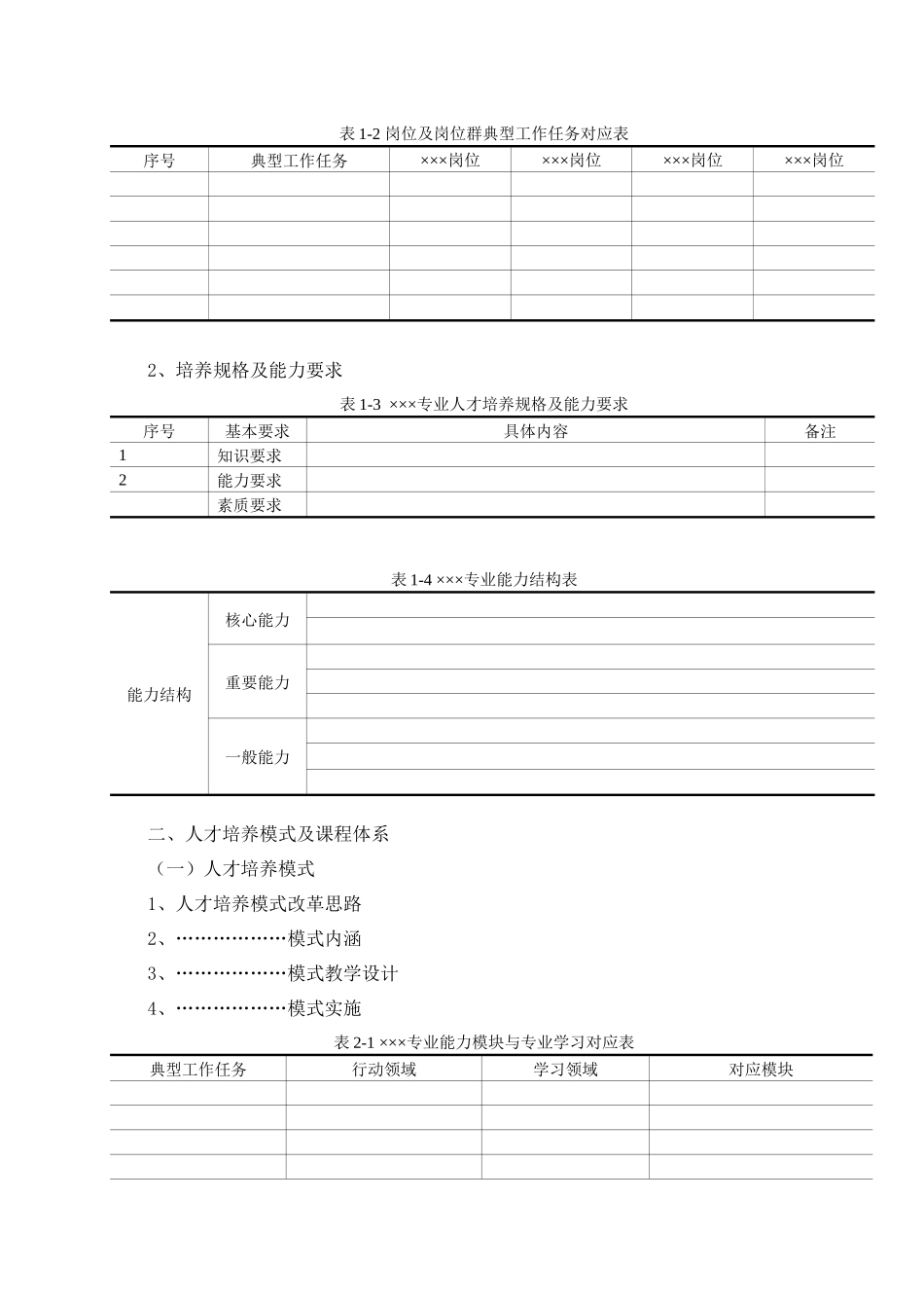 鄂职院人才培养方案格式_第2页