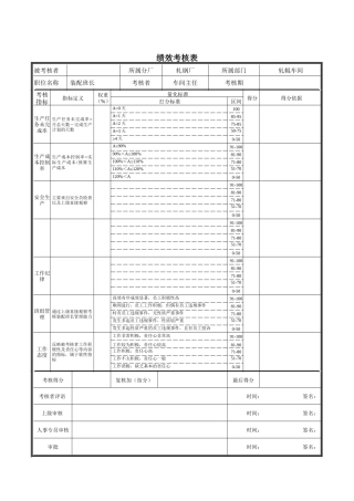 分厂绩效考核表