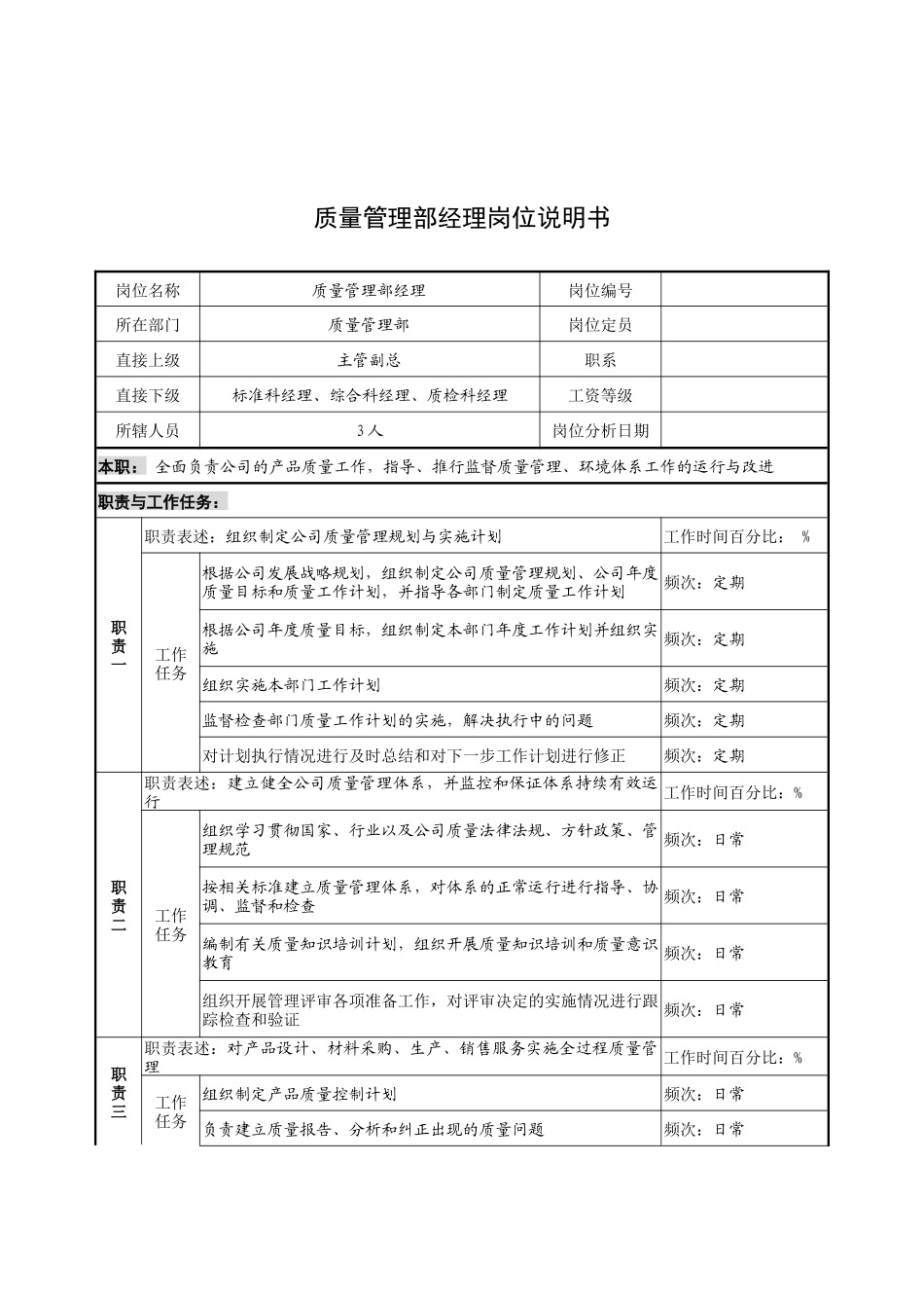奥康集团质量管理部经理岗位说明书_第1页