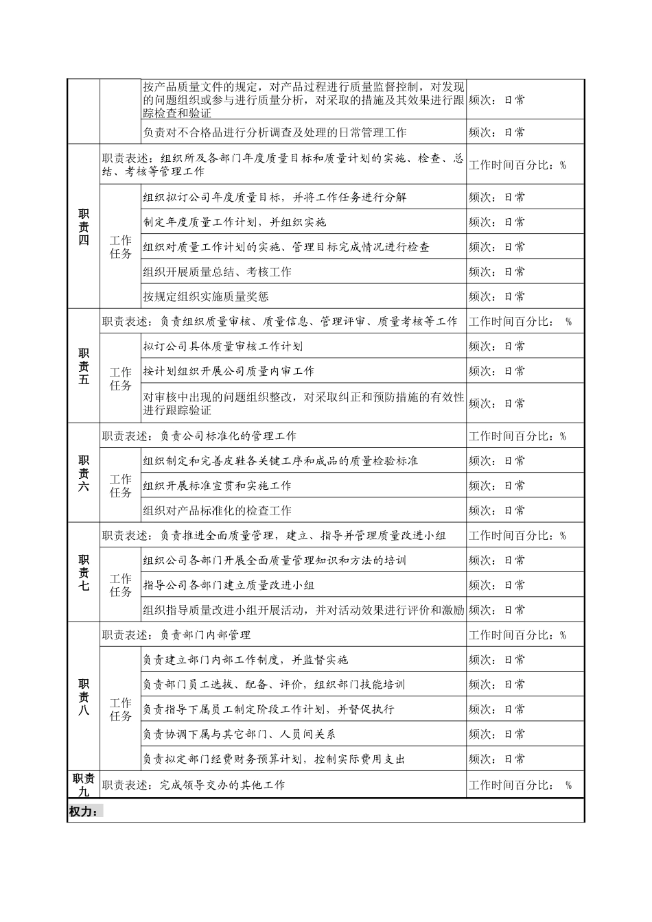 奥康集团质量管理部经理岗位说明书_第2页