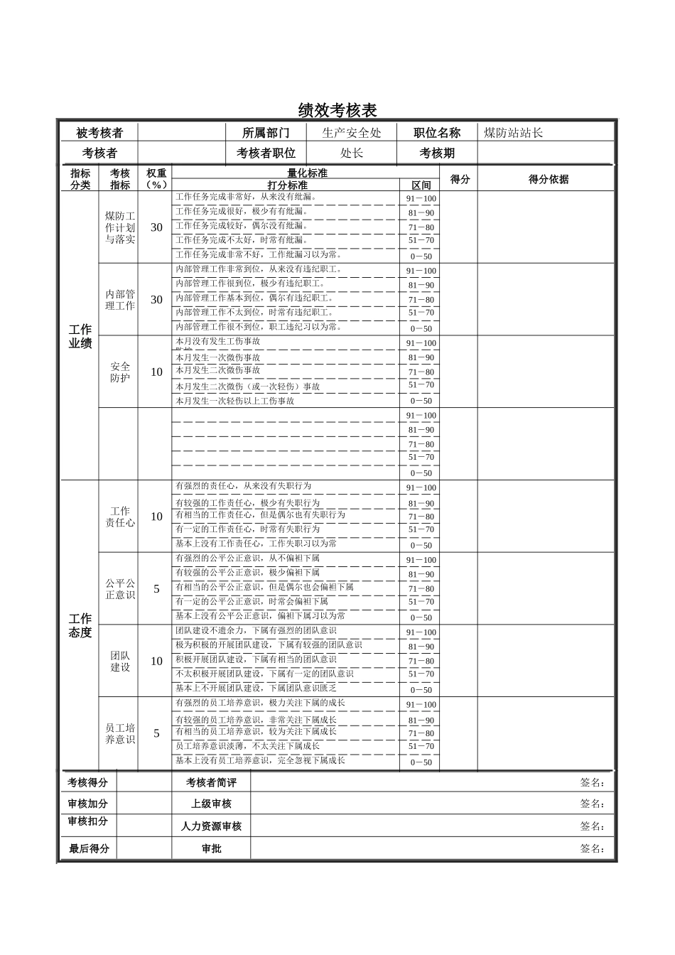 煤防站站长绩效考核表_第1页