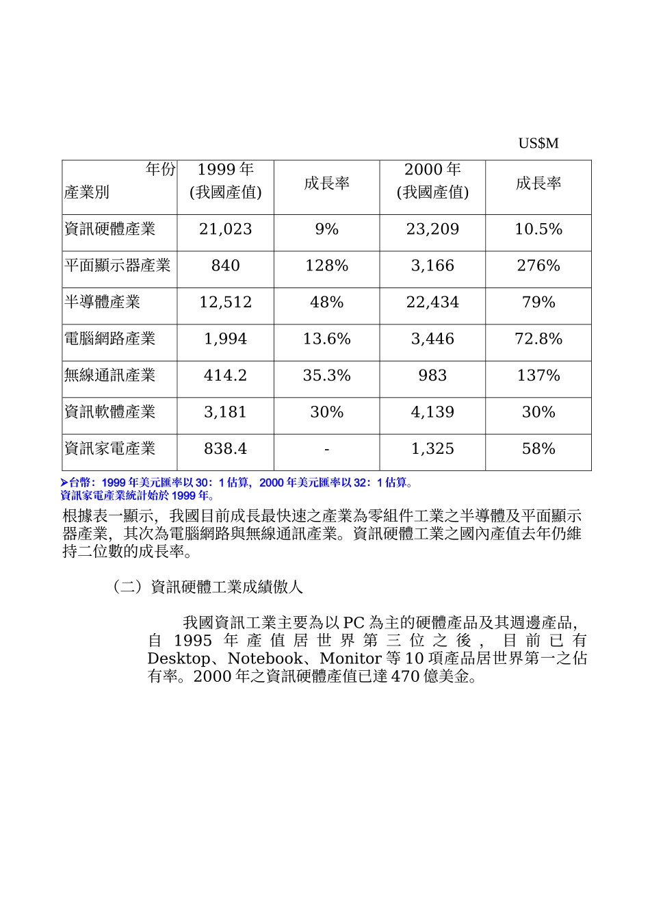 第四届全国工业发展会议_第3页