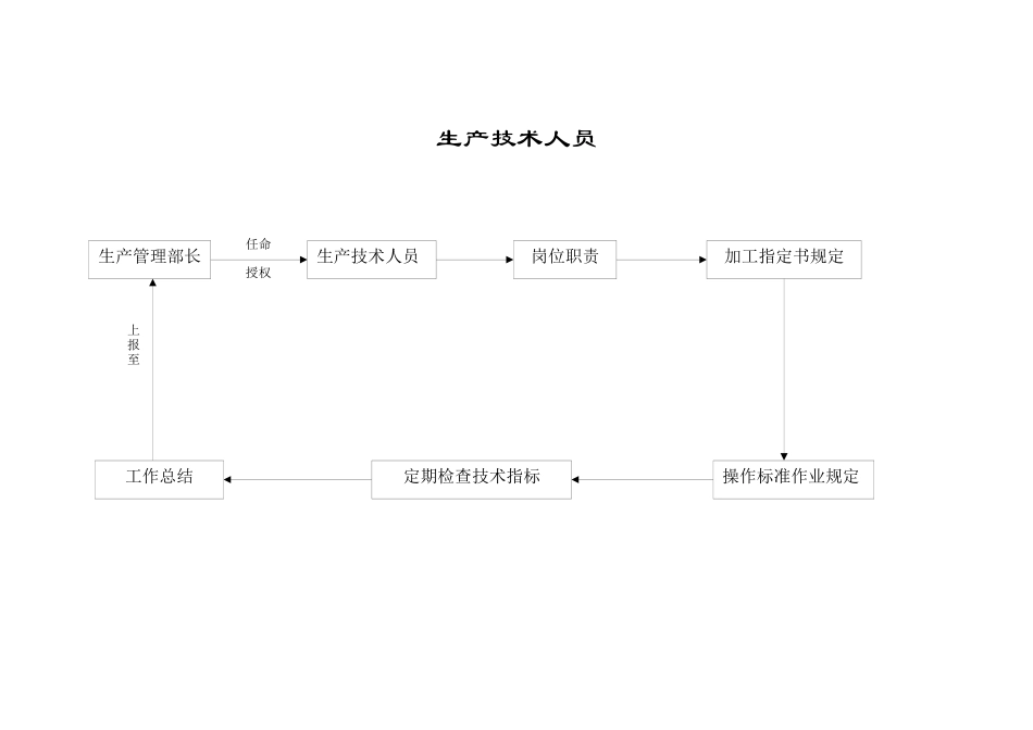 生产技术人员_第1页