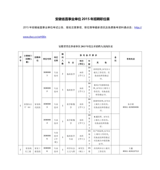 安徽省直事业单位XXXX年招聘职位表