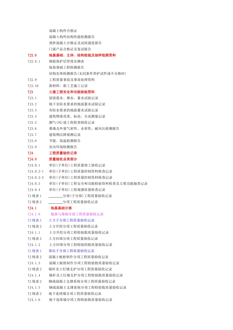 竣工资料目录(TJ)_第3页