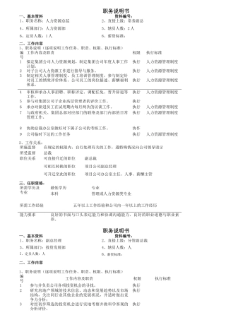 某地产集团职务说明书汇总
