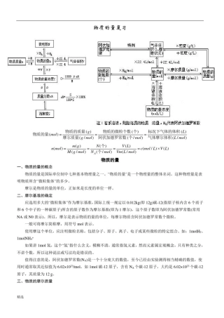 学习版物质的量复习(全面详细).doc