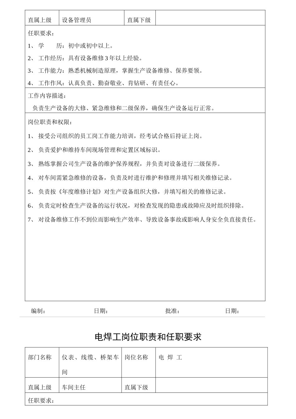 某公司岗位职责和任职要求_第2页