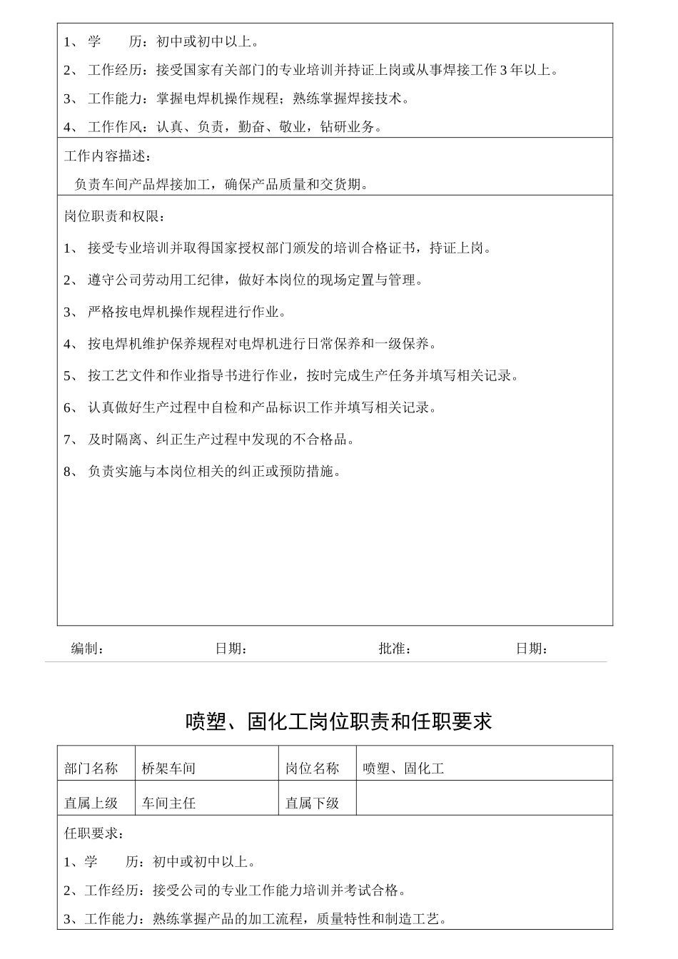 某公司岗位职责和任职要求_第3页