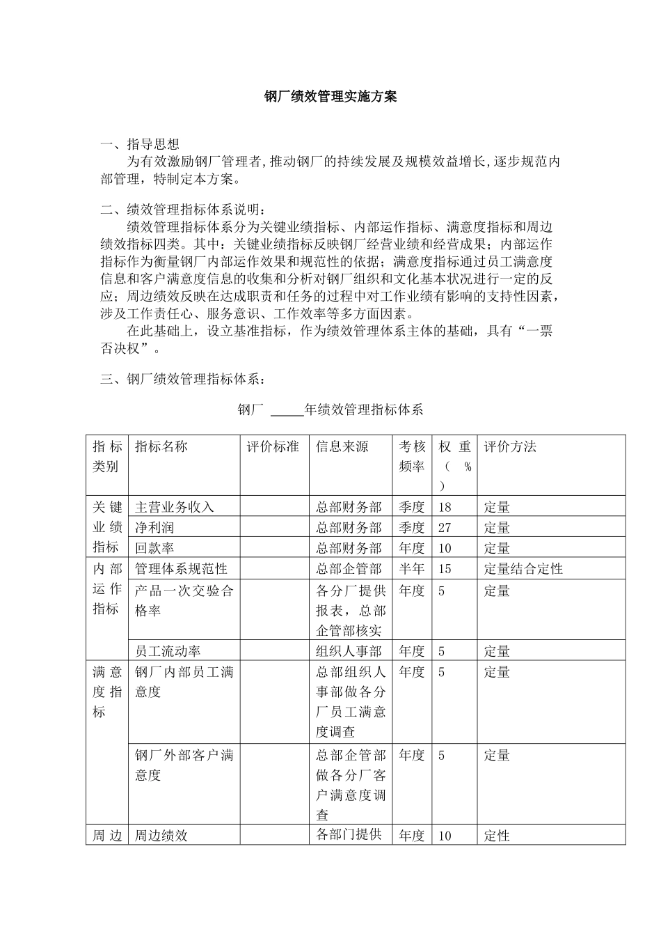 钢厂绩效管理实施方案_第1页