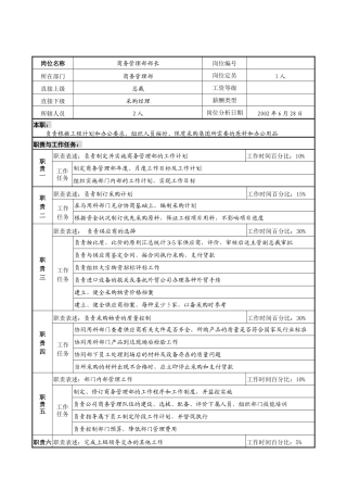 明达集团商务管理部部长职务说明书